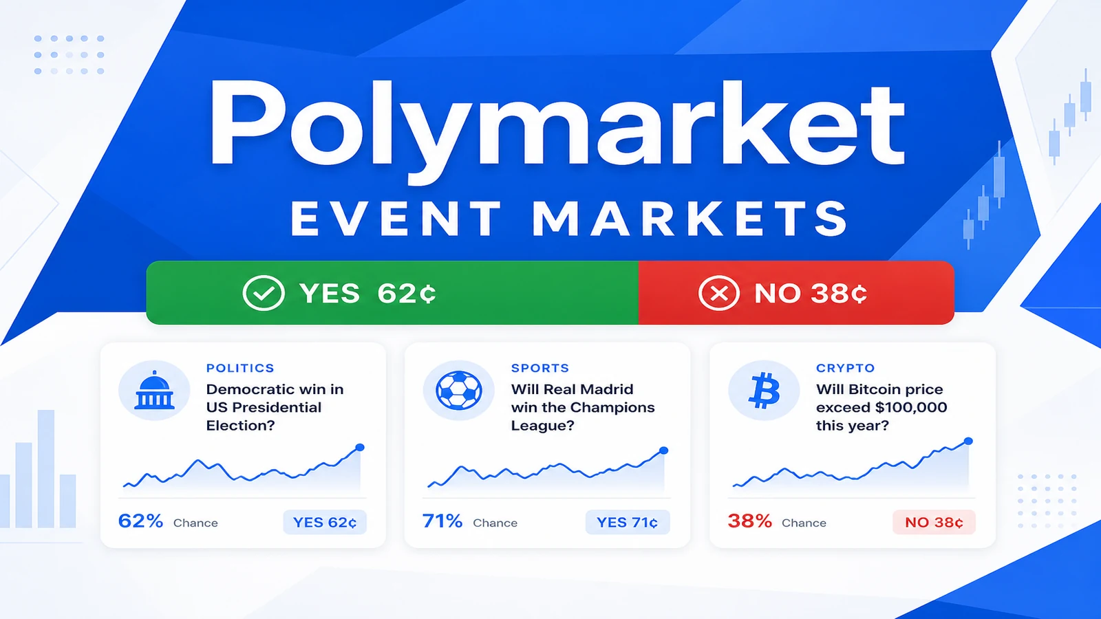 Polymarket event markets with Yes and No probability bars